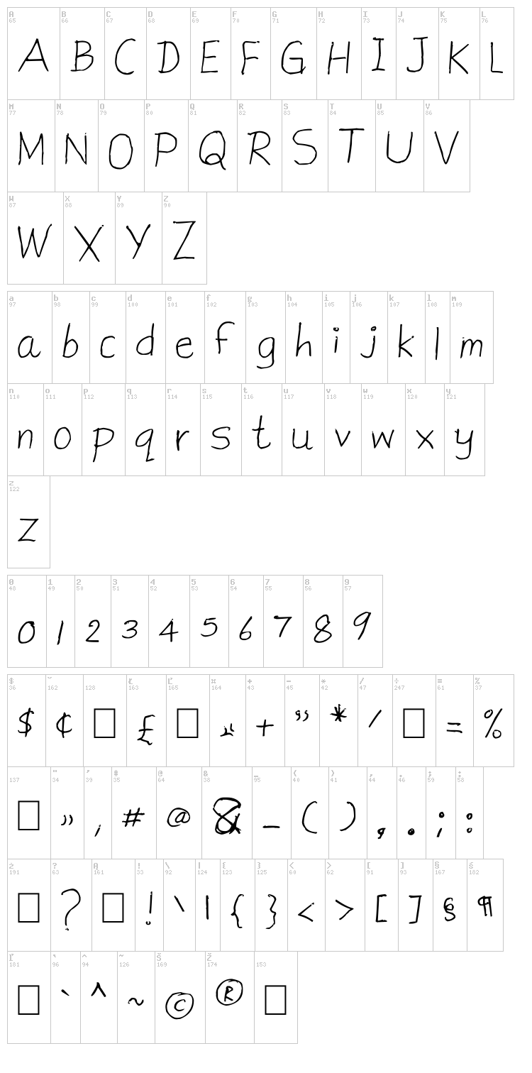 Morning Coffee font map